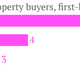 Image for article titled The Arab Spring is helping fuel a boom in Dubai’s property market